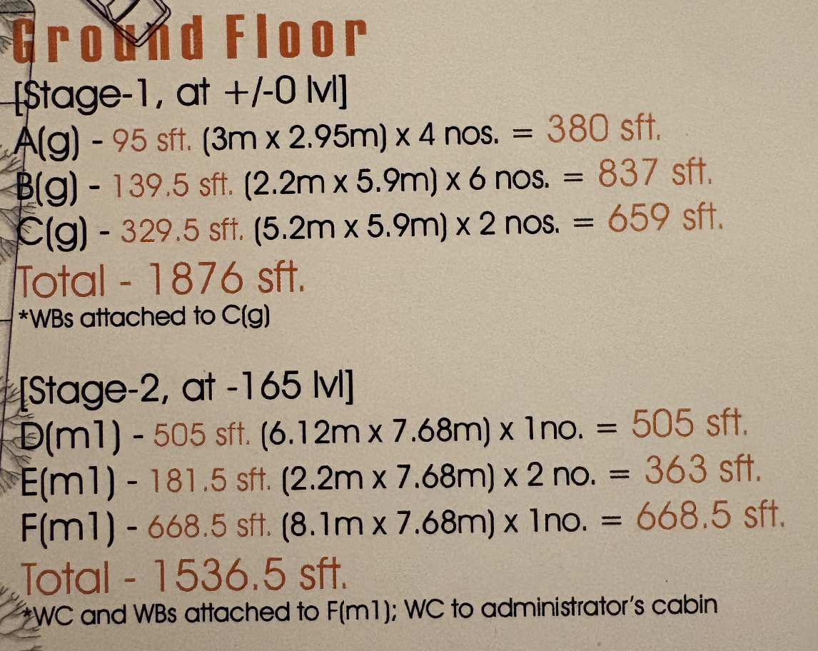 Ground floor area schedule from the brochure